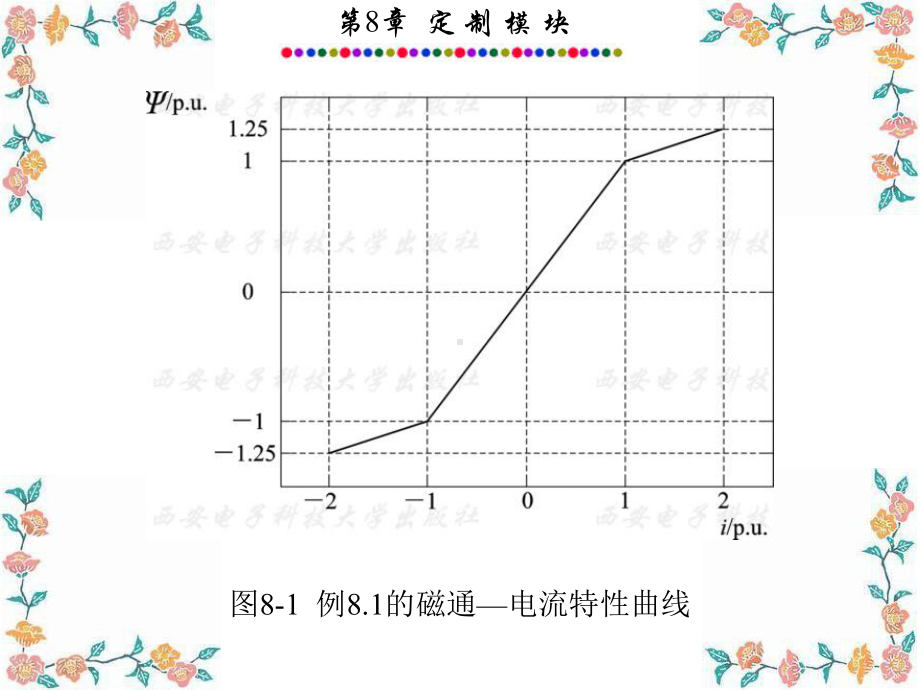 电力系统的MATLABSIMULINK仿真与应用第8章汇总课件.ppt_第3页