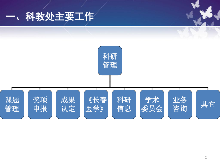 科研管理相关工作解读课件.ppt_第2页