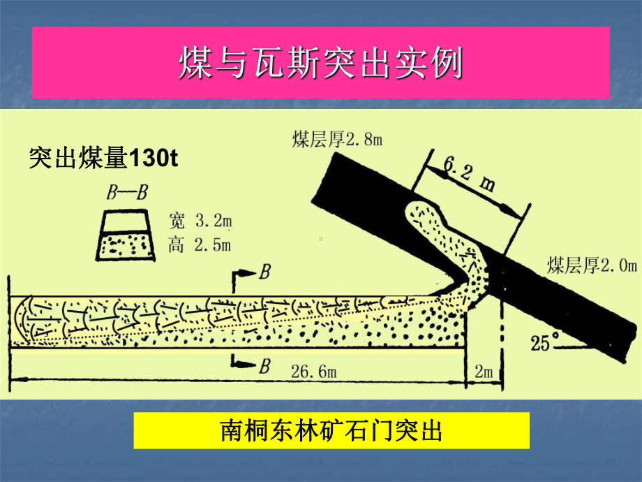 煤矿瓦斯防治08课件.ppt_第1页