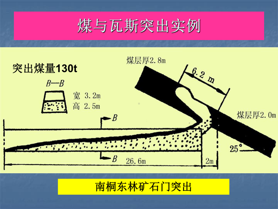 煤矿瓦斯防治08课件.ppt_第2页