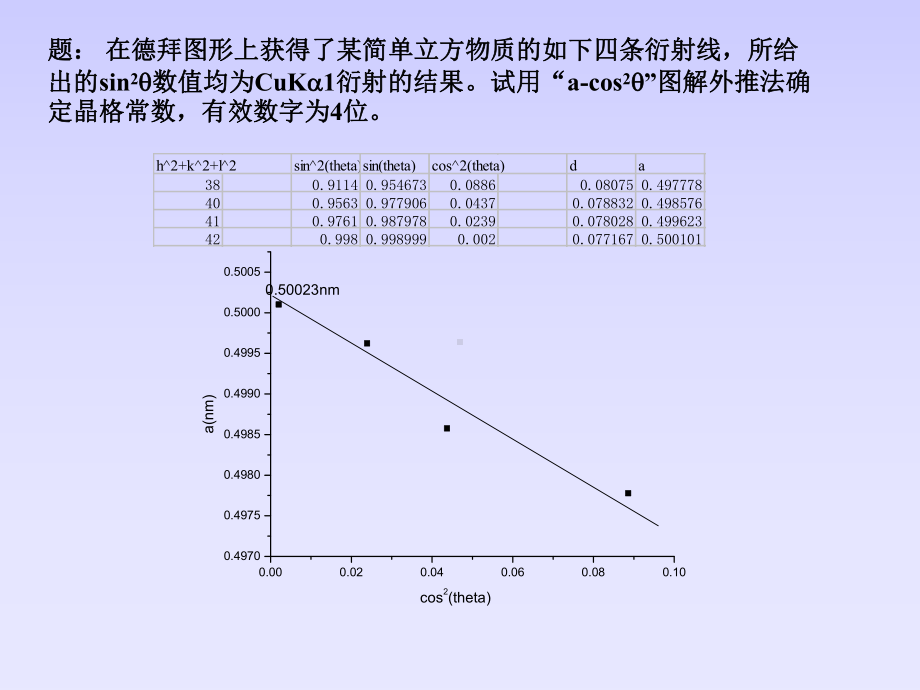 电子显微分析方法电子光学基础课件.ppt_第2页