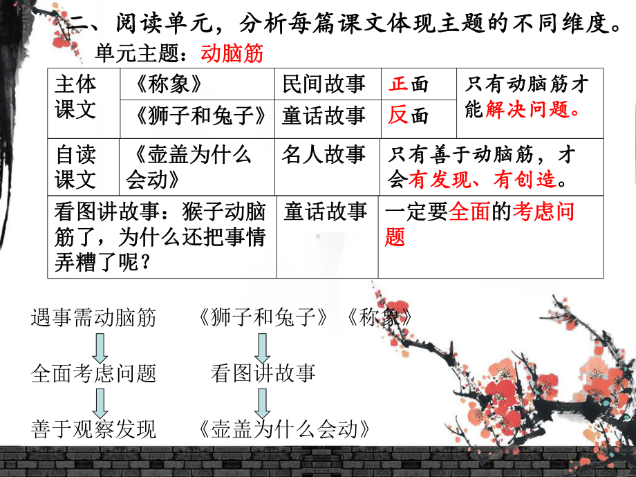 狮子和兔子第一课时课件.ppt_第3页