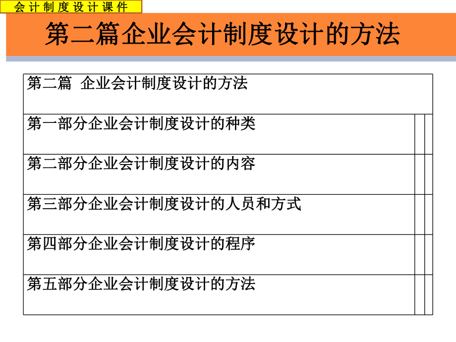 第二篇企业会计制度设计的方法课件.ppt_第2页