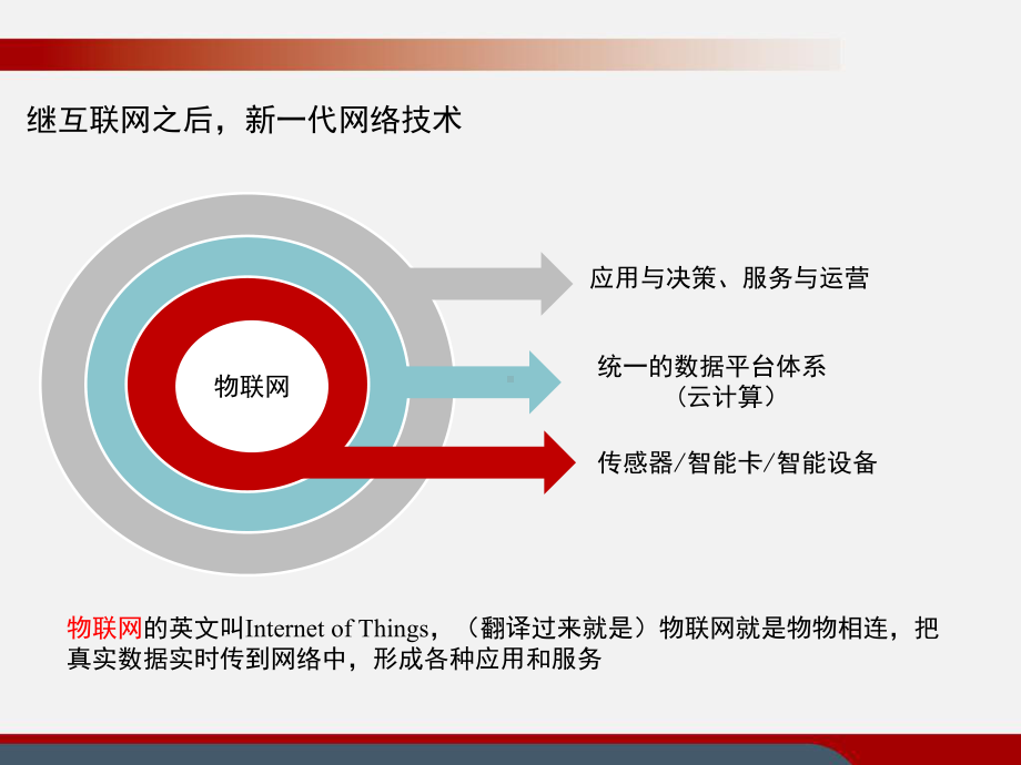 物联网产业园招商建议课件.ppt_第2页