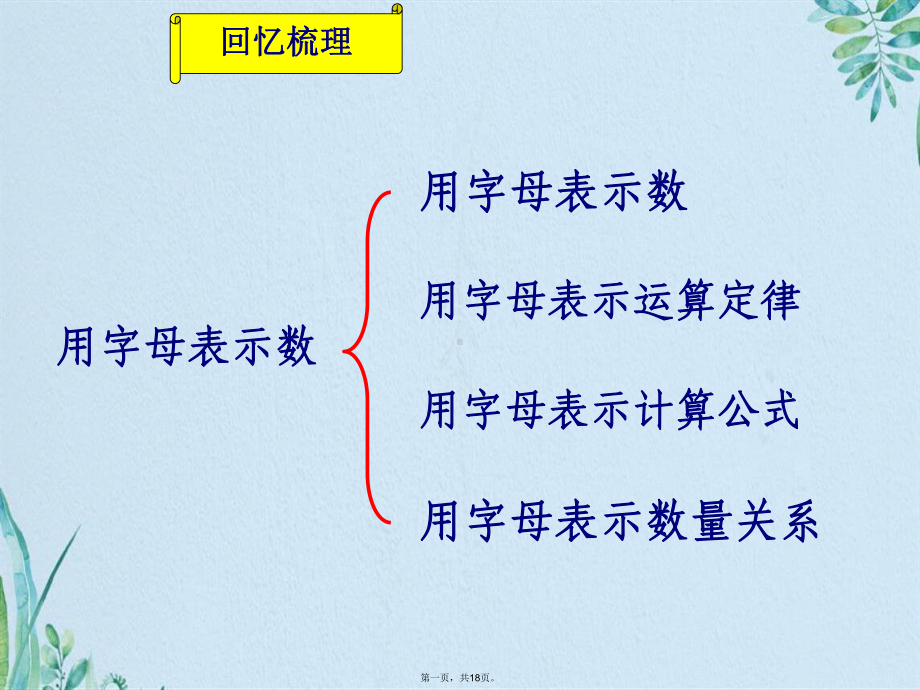 简易方程整理与复习教学课件(共18张).pptx_第1页