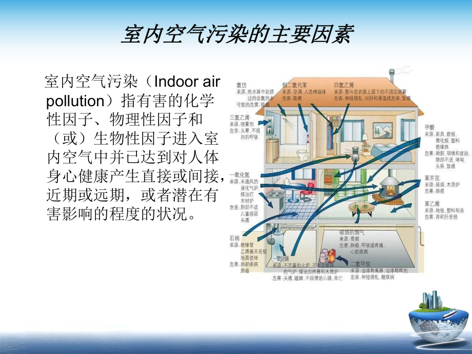 空气质量检测课件.ppt_第3页