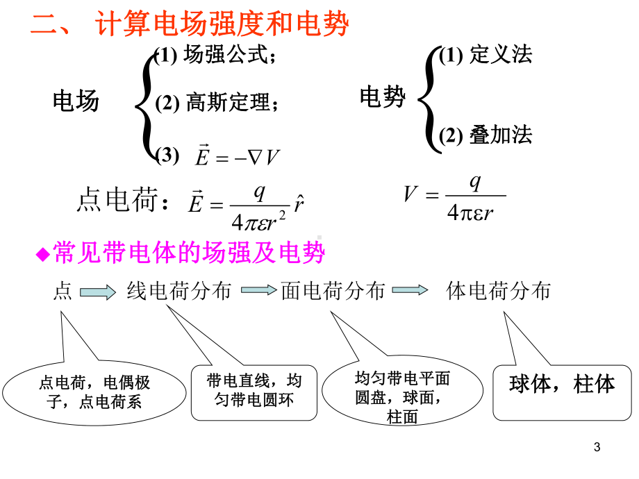 电磁学复习提纲课件.ppt_第3页