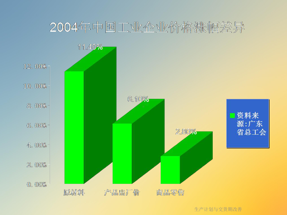 生产计划与交货期改善课件.ppt_第2页