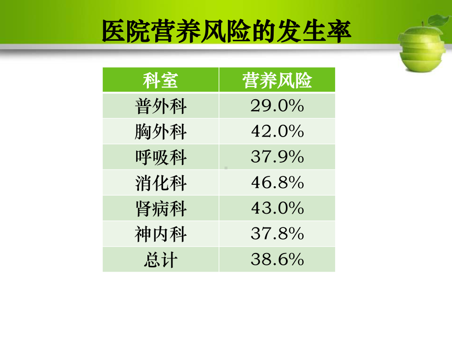 神经内科营养宣教课件.ppt_第3页