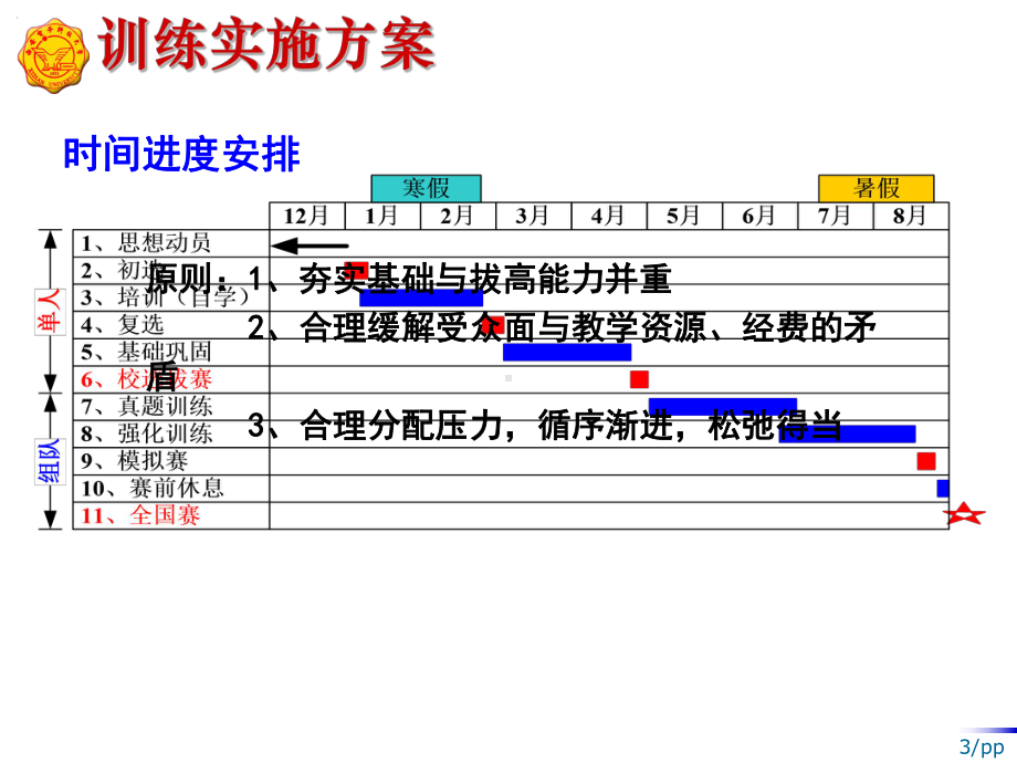 电子设计竞赛教练指导工作经验交流课件.ppt_第3页