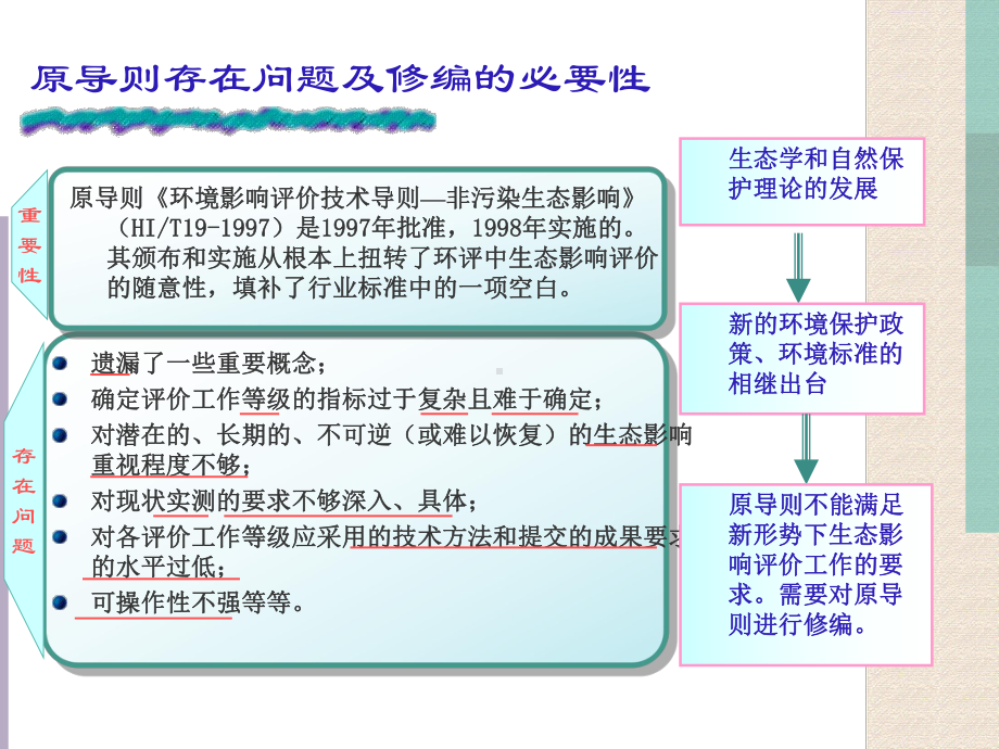 生态影响主要内容课件.ppt_第3页