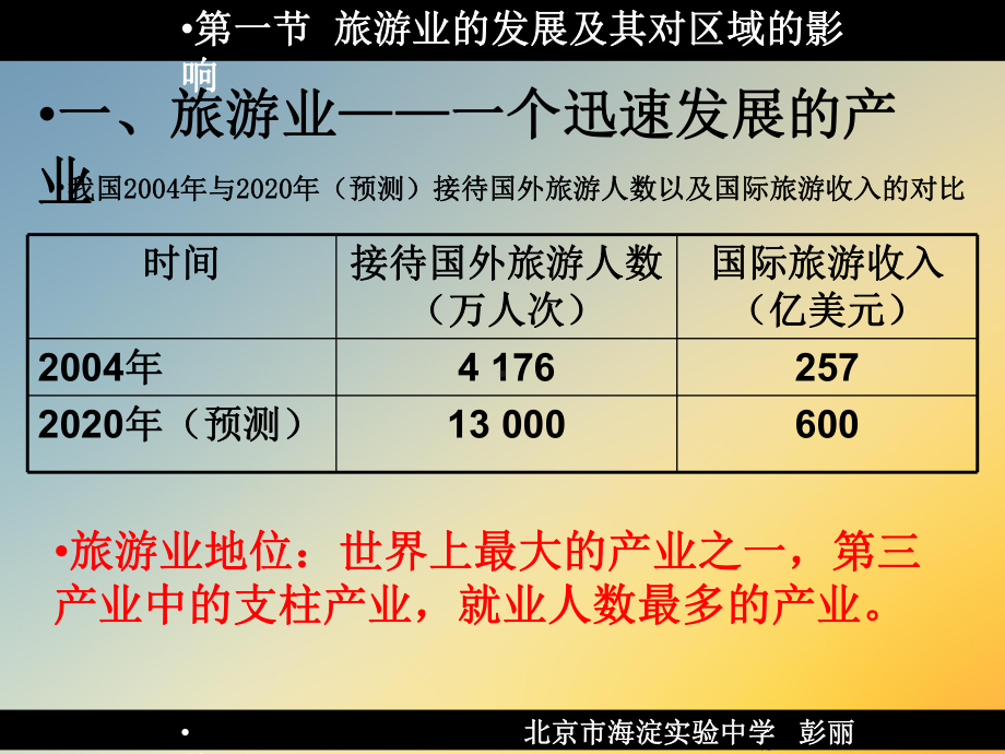 第一节旅游业的发展及其对区域的影响课件.ppt_第3页