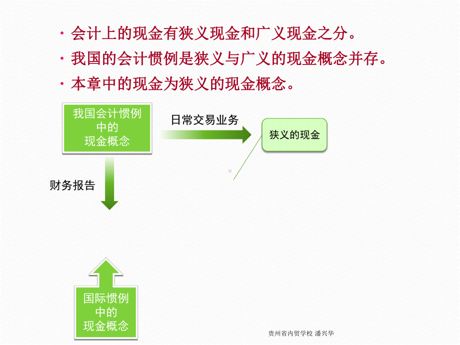 第一部分货币资金第一节现金第二节银行存款第三节其他货课件.ppt_第3页