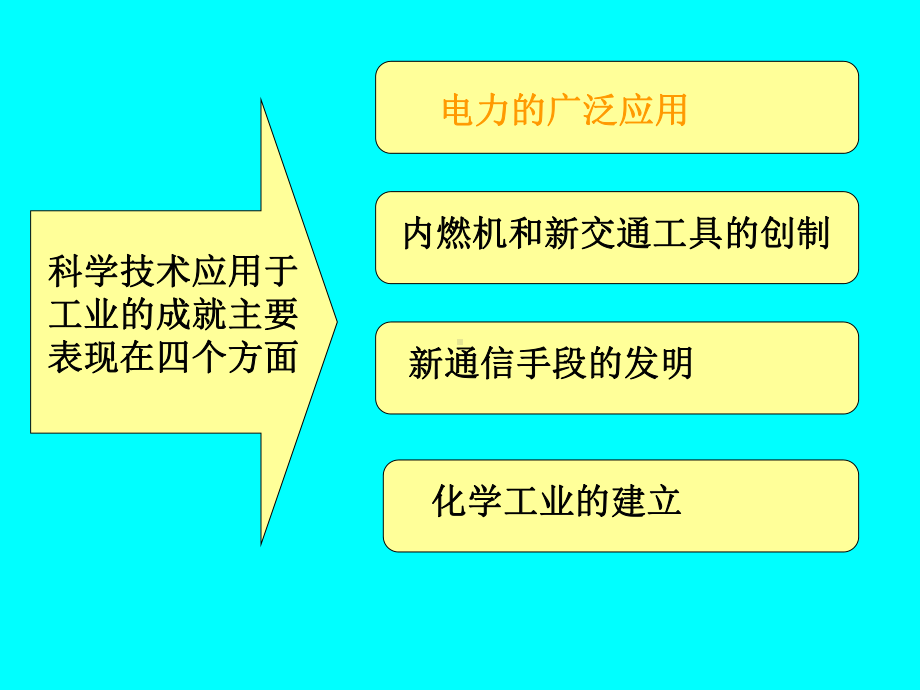 第二次工业革命课件(同名(1)).ppt_第3页