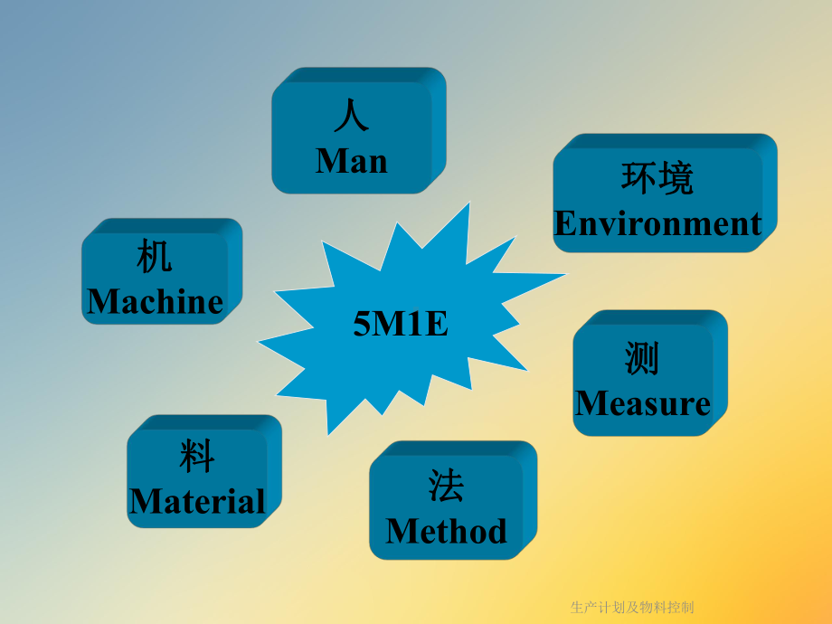 生产计划及物料控制课件.ppt_第3页