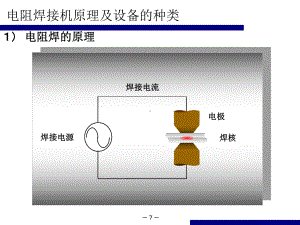 电阻焊的原理和设备的种类课件.ppt