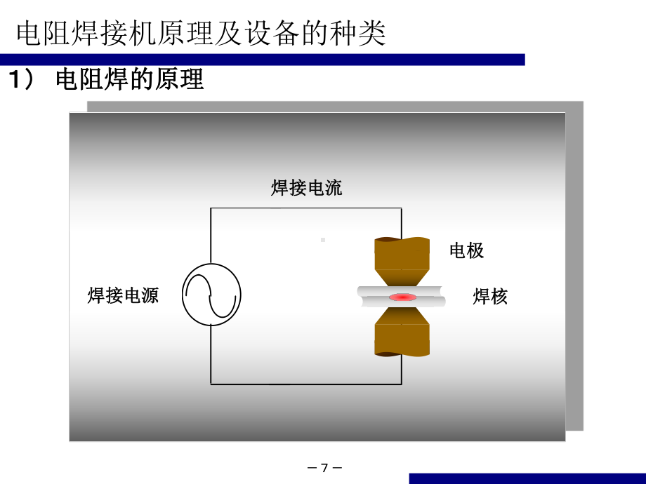 电阻焊的原理和设备的种类课件.ppt_第1页