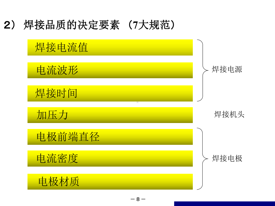 电阻焊的原理和设备的种类课件.ppt_第2页