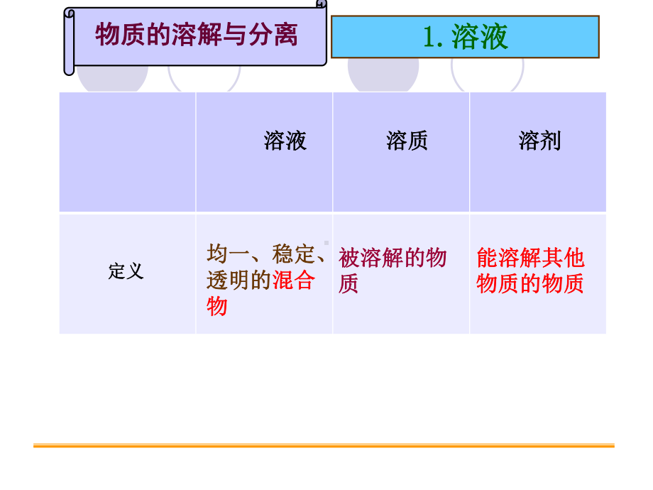 物质的溶解与过滤复习课件.ppt_第3页