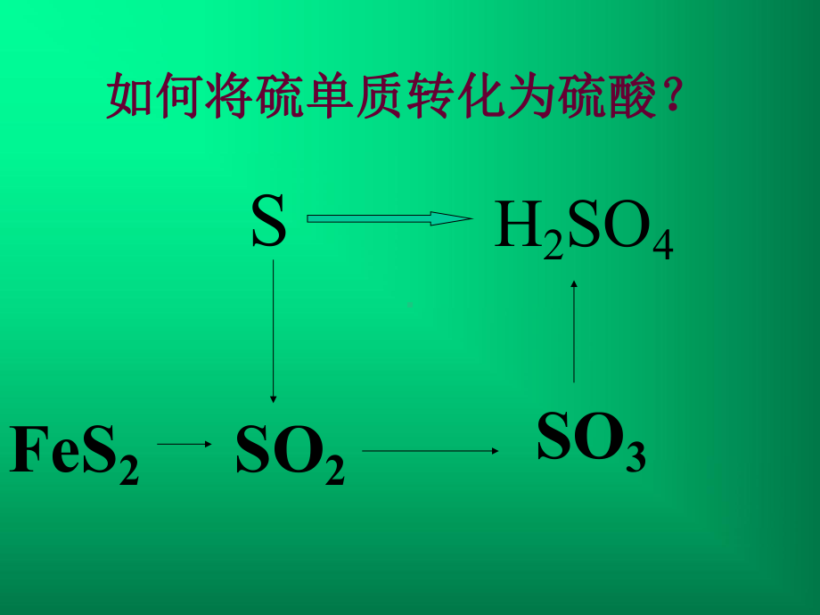 硫酸的工业制法正式版课件.ppt_第1页