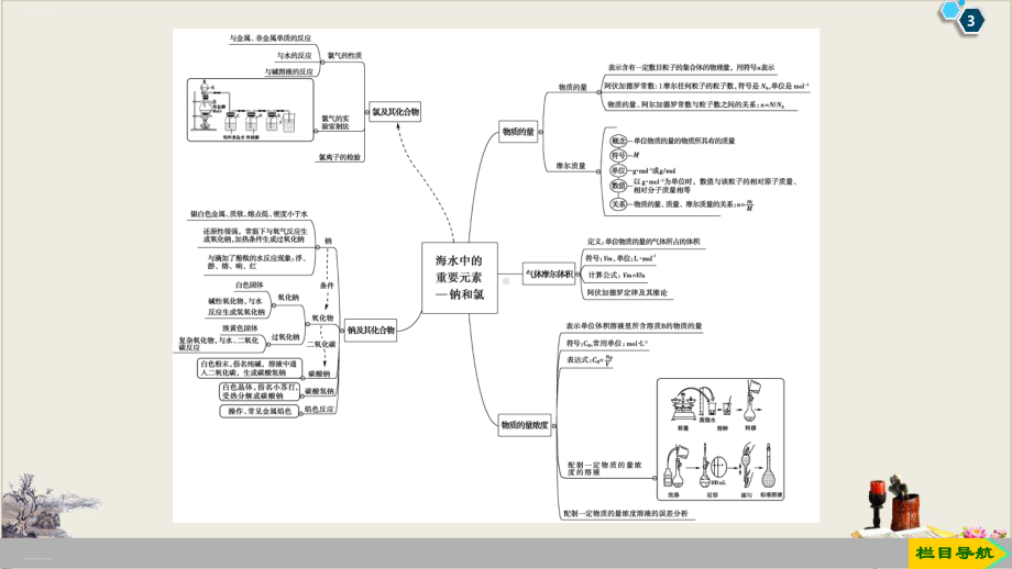章末复习课-海水中的重要元素—钠和氯课件.pptx_第3页