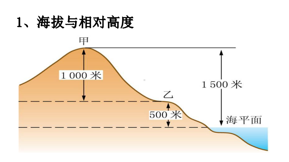 等高线地形图(共81张)课件.ppt_第2页