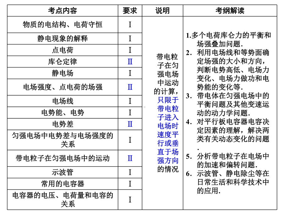 电场的力的性质课件.ppt_第2页