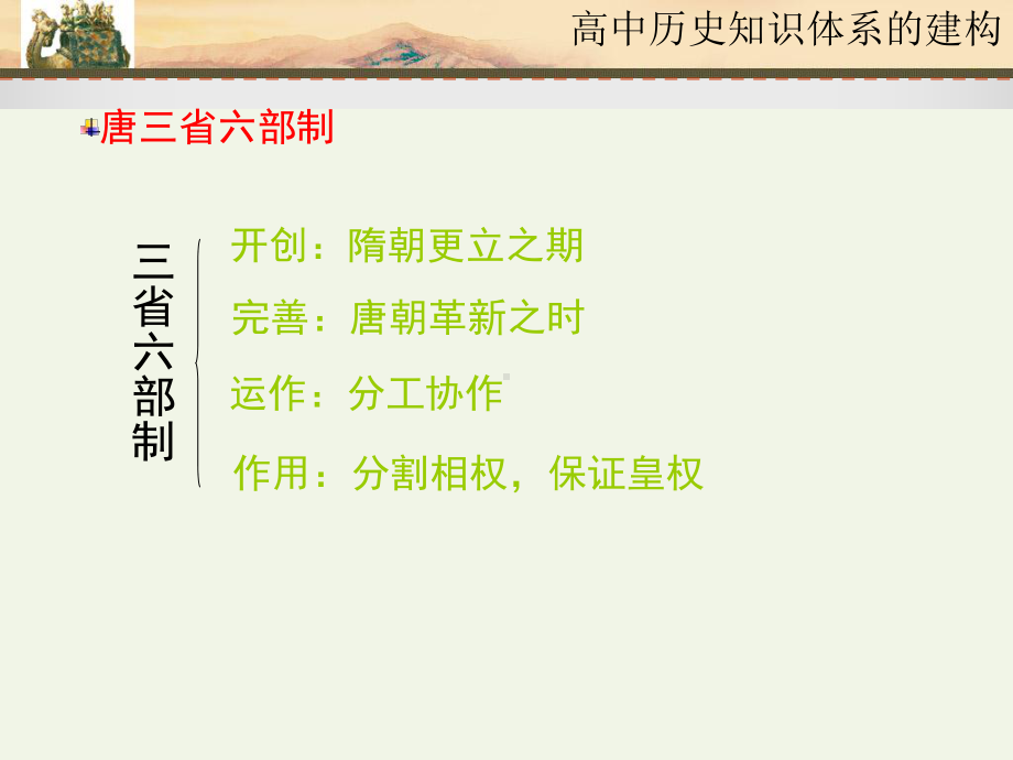 高中历史知识体系框架.ppt_第3页