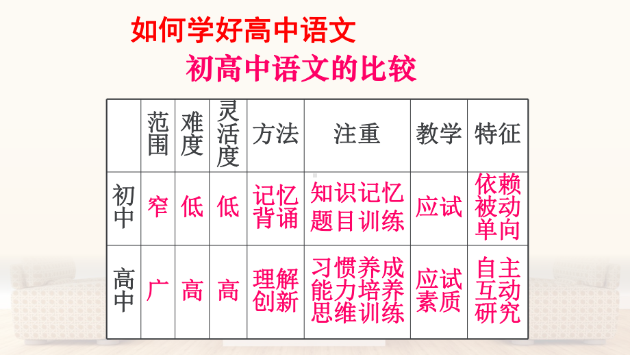 初升高暑假衔接高中语文学习攻略.pptx_第1页