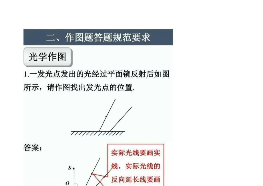 初中物理作图题专题训练.docx_第1页