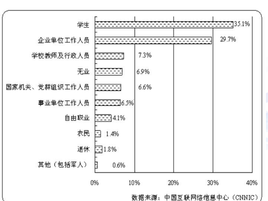 预防和应对网络信息安全事故—南城中学主题班会活动课ppt课件（共25张ppt）.ppt_第2页