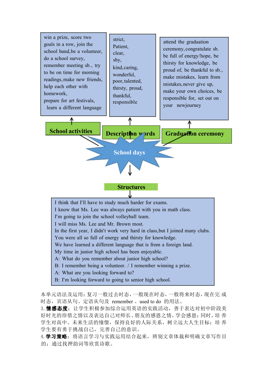 [信息技术2.0微能力]：中学九年级英语下（第十四单元）Section B 1a- 1e-中小学作业设计大赛获奖优秀作品[模板]-《义务教育英语课程标准（2022年版）》.pdf_第3页