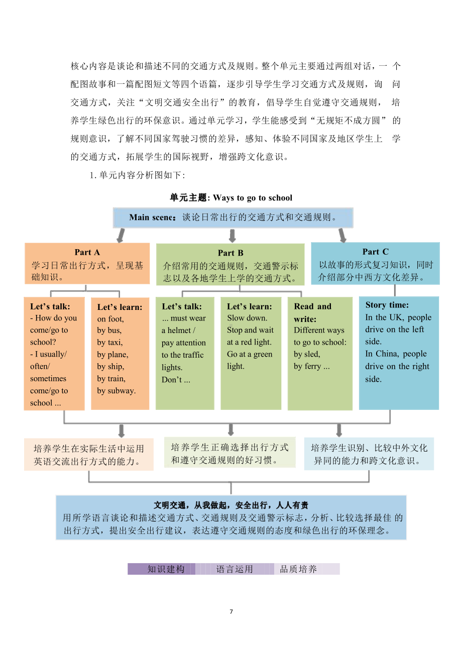 [信息技术2.0微能力]：小学六年级英语上（第二单元）Different ways around us-中小学作业设计大赛获奖优秀作品[模板]-《义务教育英语课程标准（2022年版）》.pdf_第3页