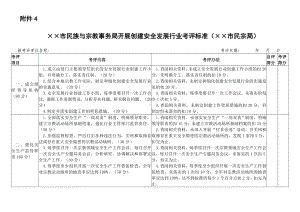 市民族与宗教事务局开展创建安全发展行业考评标准参考模板范本.doc