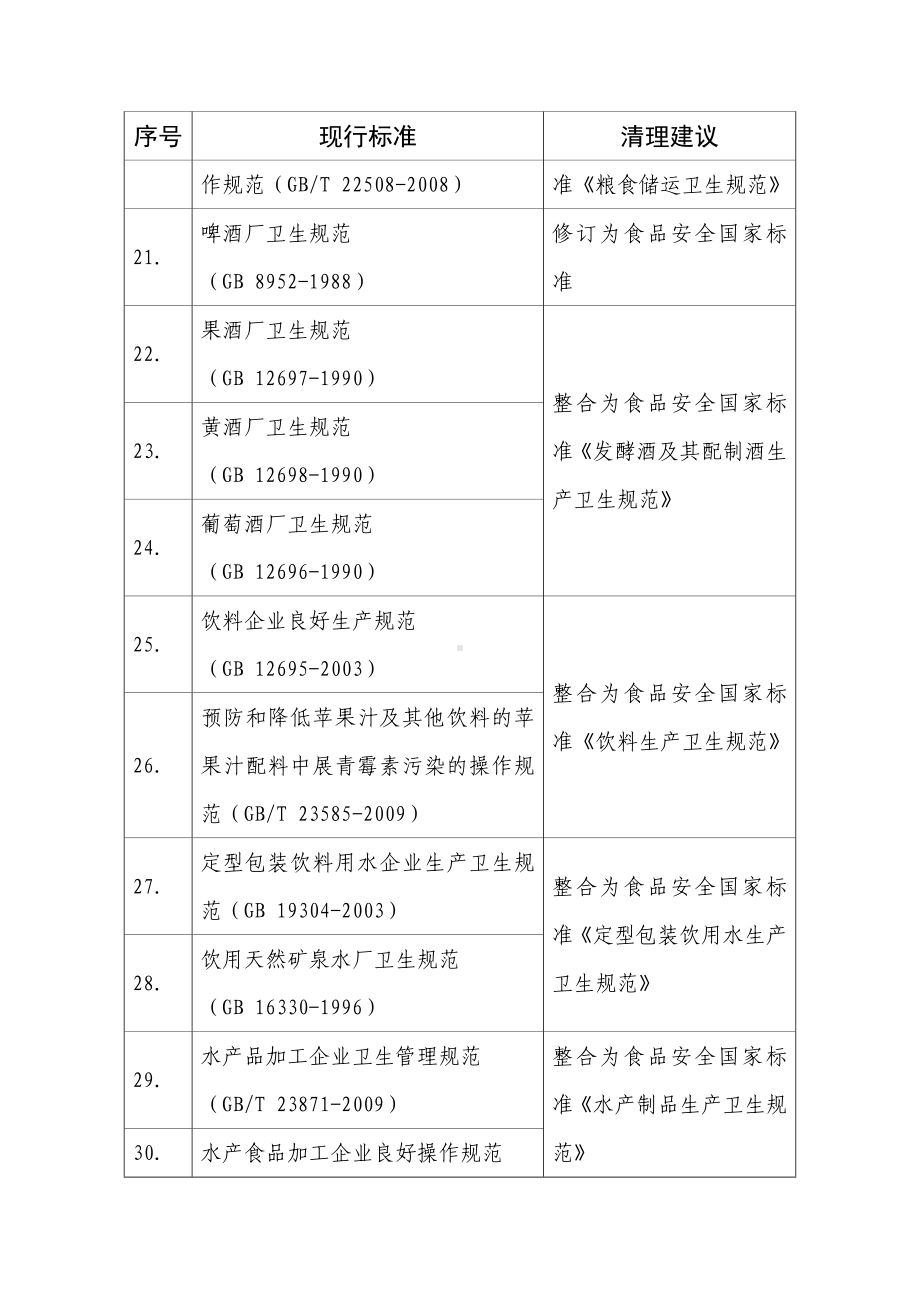 食品生产经营规范标准的清理建议参考模板范本.doc_第3页