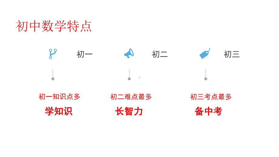 第一中学2022年秋开学指南之爱上数学课八年级数学上册-（开学第一课）ppt课件.pptx_第2页