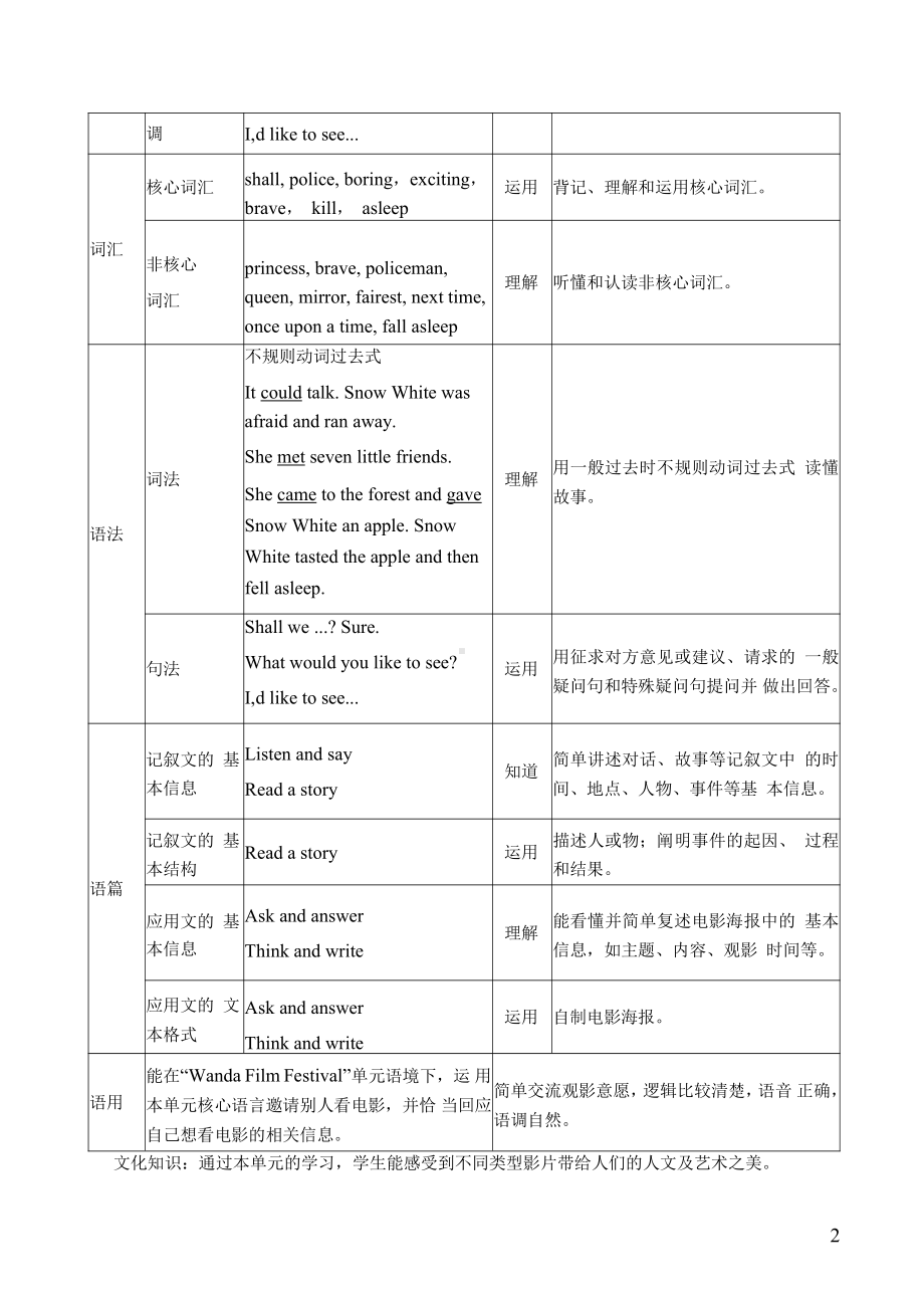 [信息技术2.0微能力]：小学六年级英语上（第七单元）-中小学作业设计大赛获奖优秀作品[模板]-《义务教育英语课程标准（2022年版）》.pdf_第3页