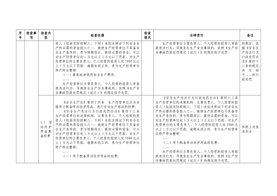 生产经营单位节日前后安全管理专项执法参照表参考模板范本.doc_第2页