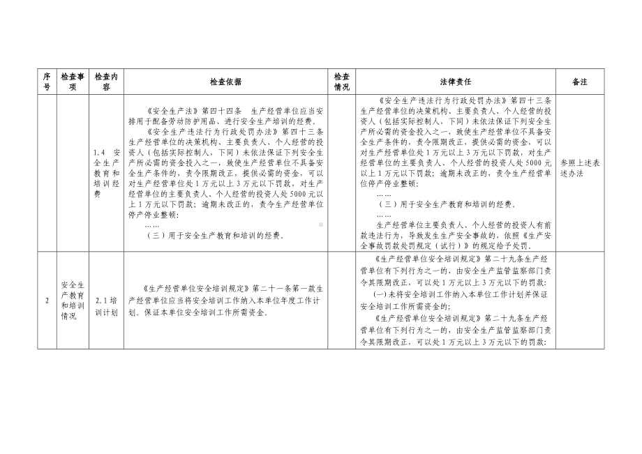 生产经营单位节日前后安全管理专项执法参照表参考模板范本.doc_第3页