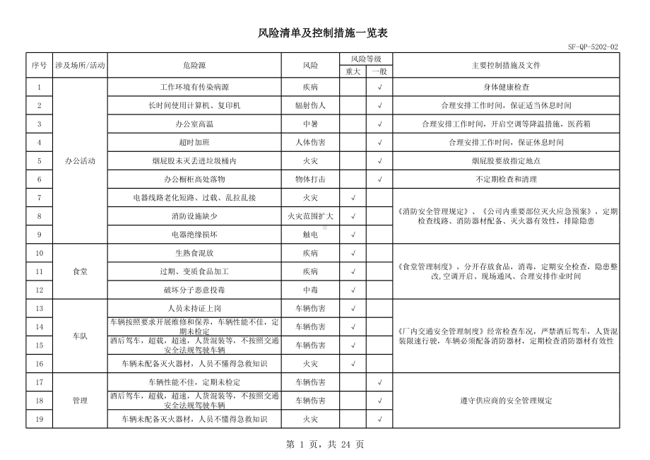 生产经营企业风险清单及控制措施一览表参考模板范本.xls_第1页