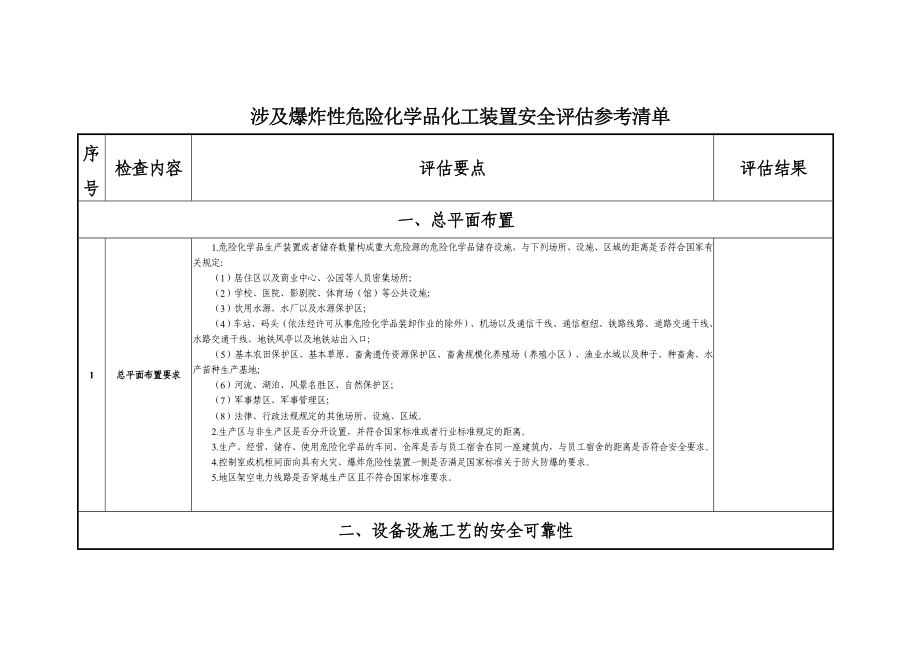 涉及爆炸性危险化学品化工装置安全评估参考清单参考模板范本.doc_第1页