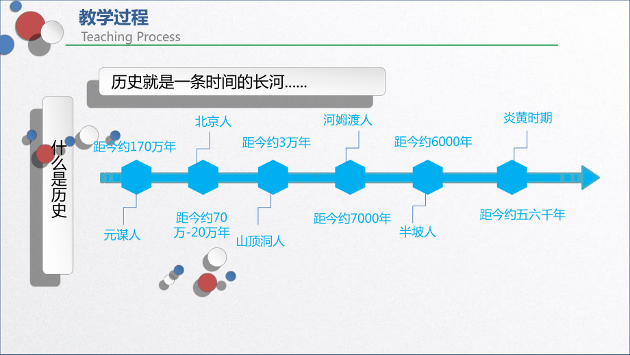 人教部编版（五四学制）中国历史第一册开学第一课ppt课件（共20张ppt）.ppt_第2页