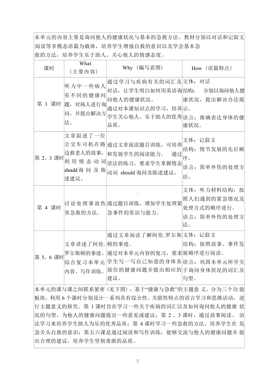 [信息技术2.0微能力]：中学八年级英语下（第一单元）Section B 1a- 1d-中小学作业设计大赛获奖优秀作品[模板]-《义务教育英语课程标准（2022年版）》.pdf_第3页