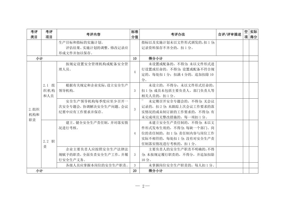 食品生产企业安全生产标准化评定标准(参考)参考模板范本.doc_第2页