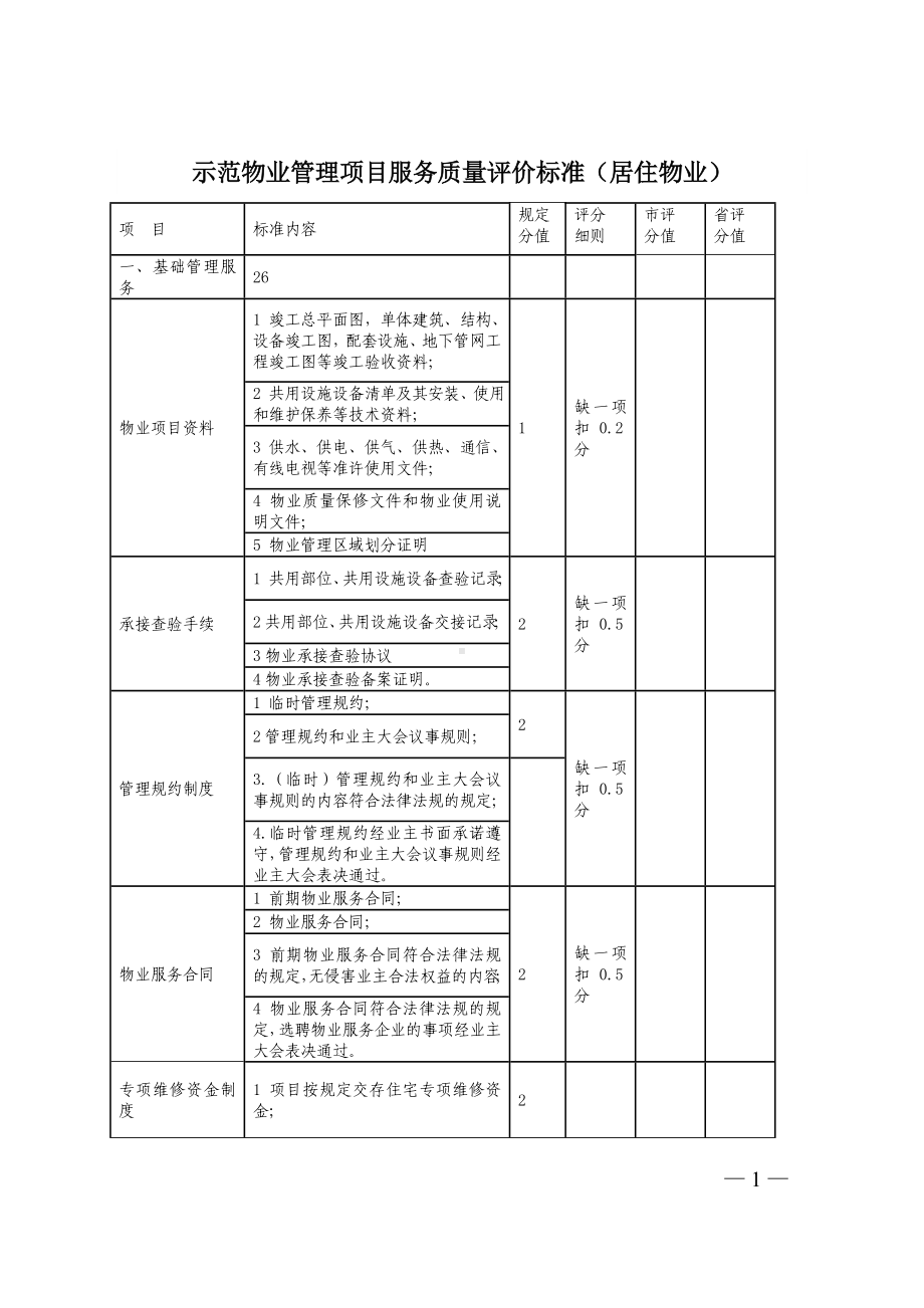 示范物业管理项目服务质量评价标准（居住物业）参考模板范本.doc_第1页