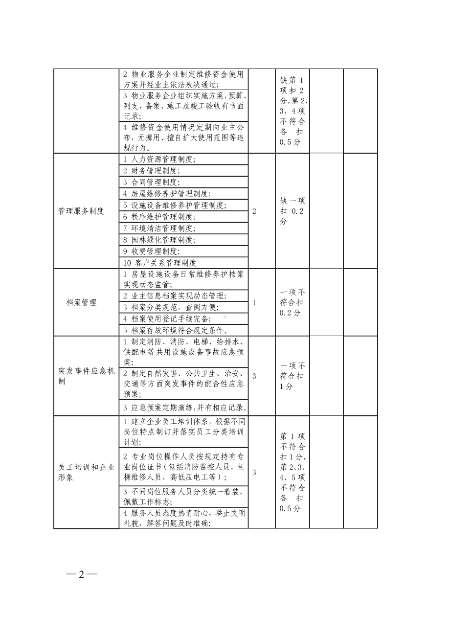 示范物业管理项目服务质量评价标准（居住物业）参考模板范本.doc_第2页