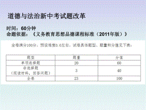 开学第一课 ppt课件-2022年秋部编版道德与法治九年级上册 （共21张PPT）.ppt