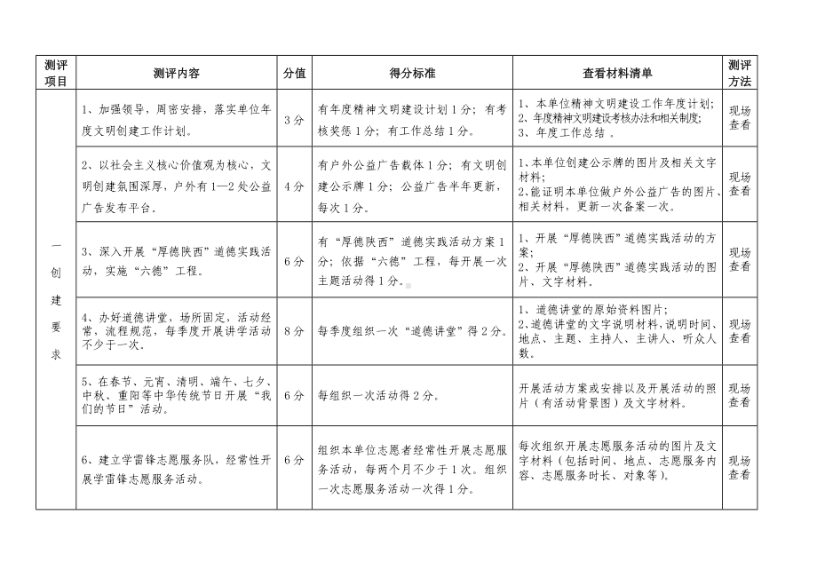 市级文明单位测评体系参考模板范本.doc_第2页