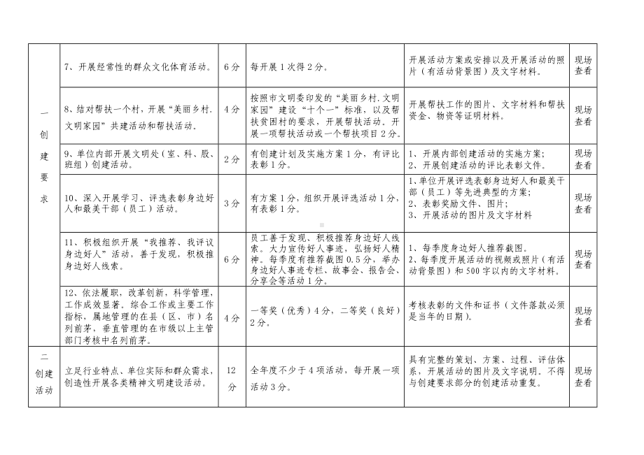 市级文明单位测评体系参考模板范本.doc_第3页