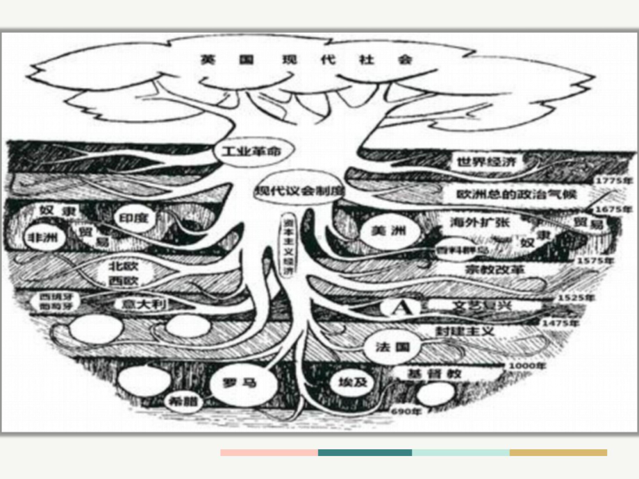 世界逐渐连为一体-人教部编版九年级上册 开学第一课ppt课件.pptx_第2页